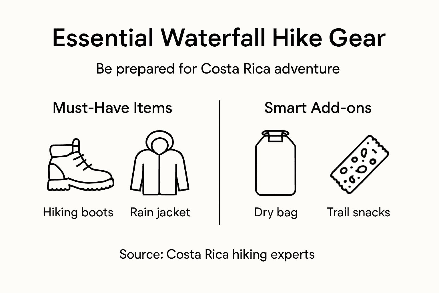 Infographic on essential Costa Rica hiking gear
