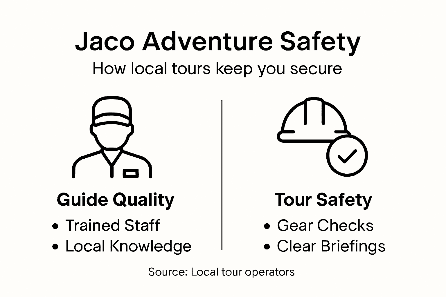 Infographic showing Jaco adventure tour safety features
