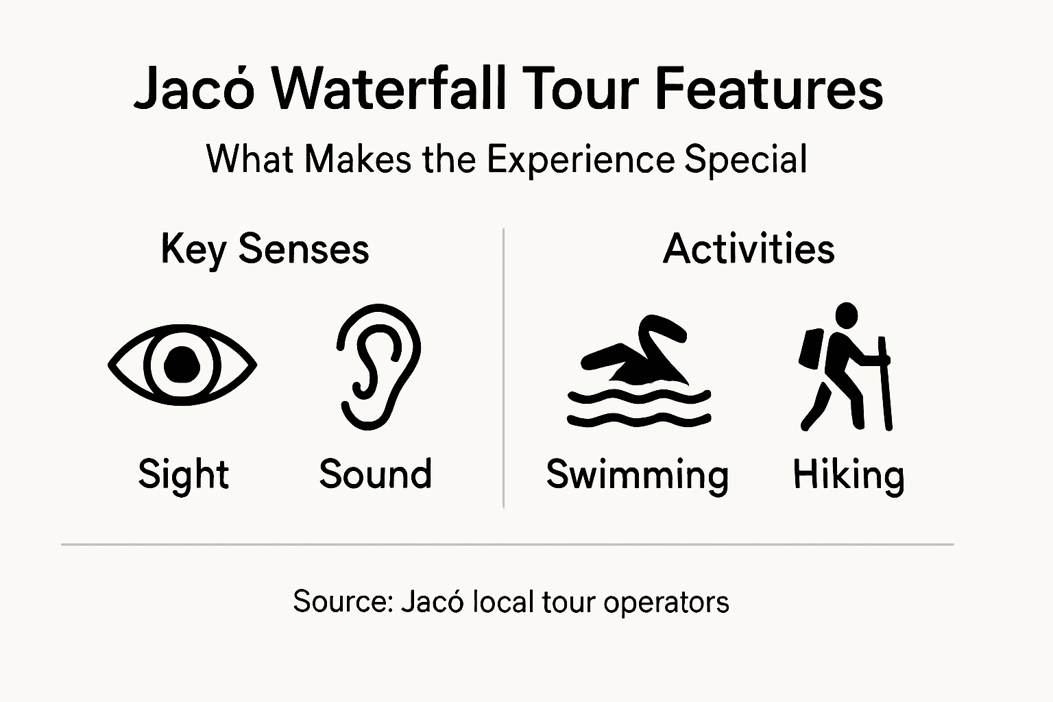 Infographic outlines Jacó waterfall tour features