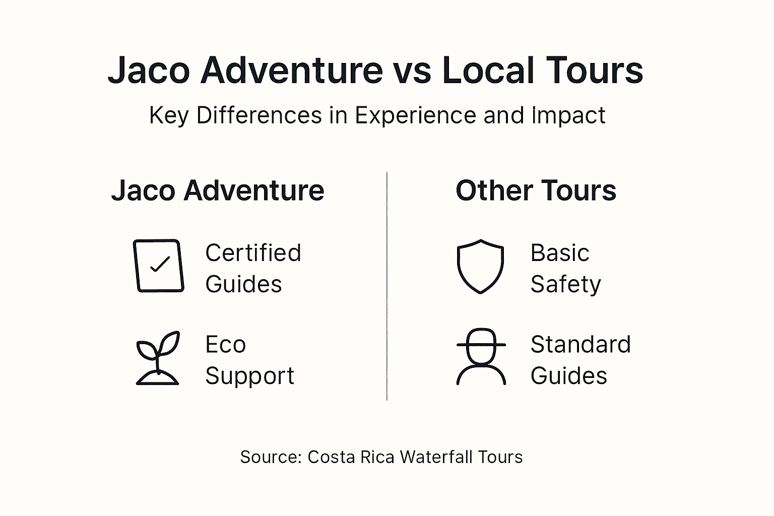 Infographic comparing Jaco Adventure to local tours