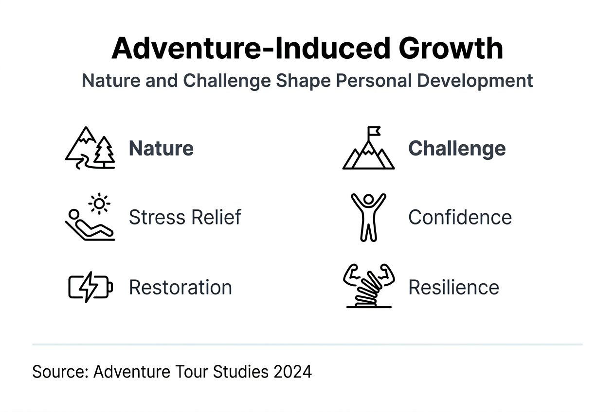 Infographic showing nature and challenge in growth