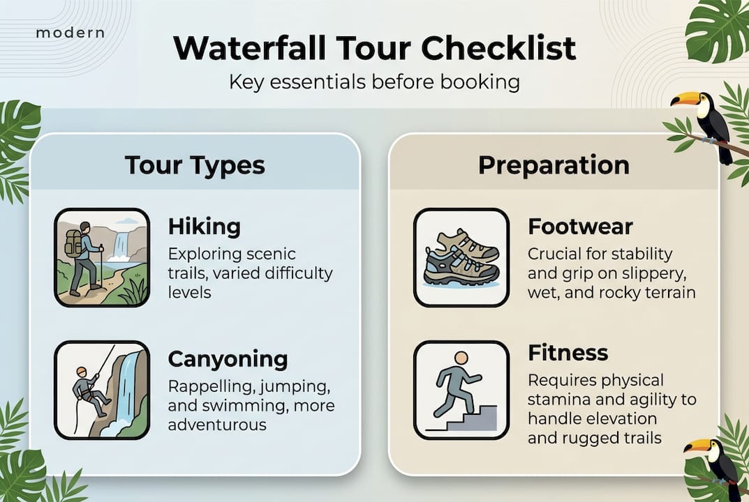 Infographic showing waterfall tour checklist essentials