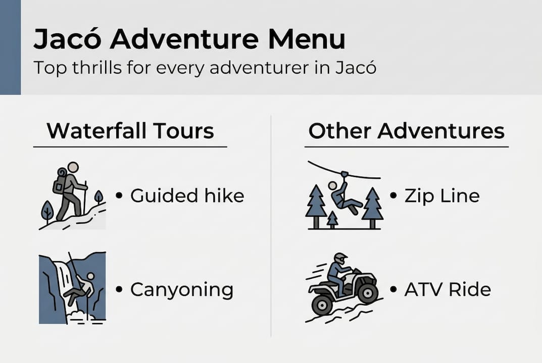Infographic of Jacó adventure activities and highlights