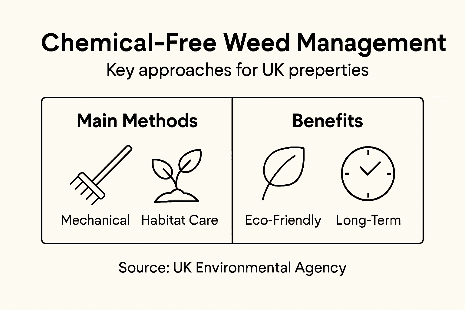 Infographic of chemical-free weed management strategies