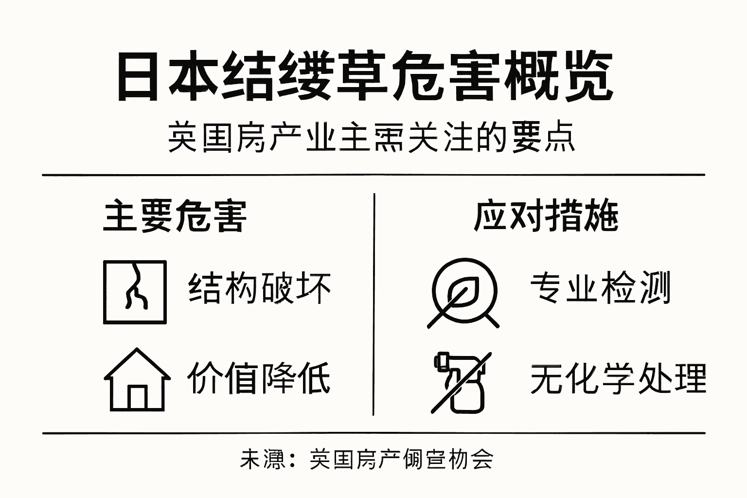 结缕草带来的危害及其对房产价值的影响一览图