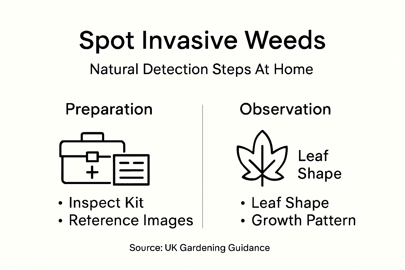 Infographic on spotting invasive weeds naturally
