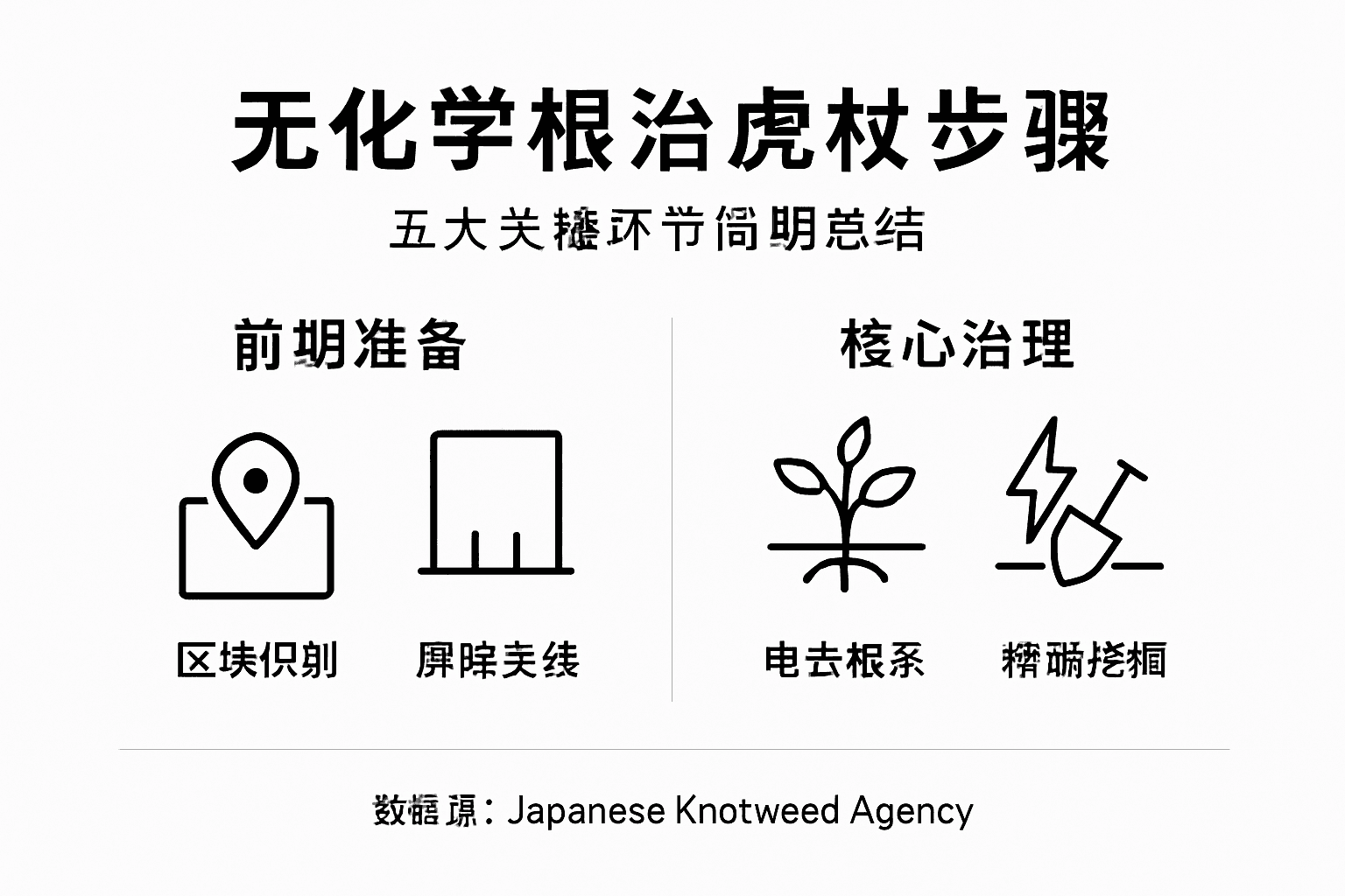 日本虎杖防治五大关键步骤一览