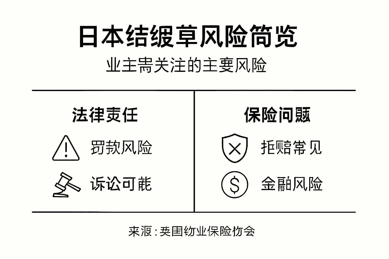 日本结缕草的风险与保险问题一目了然图解