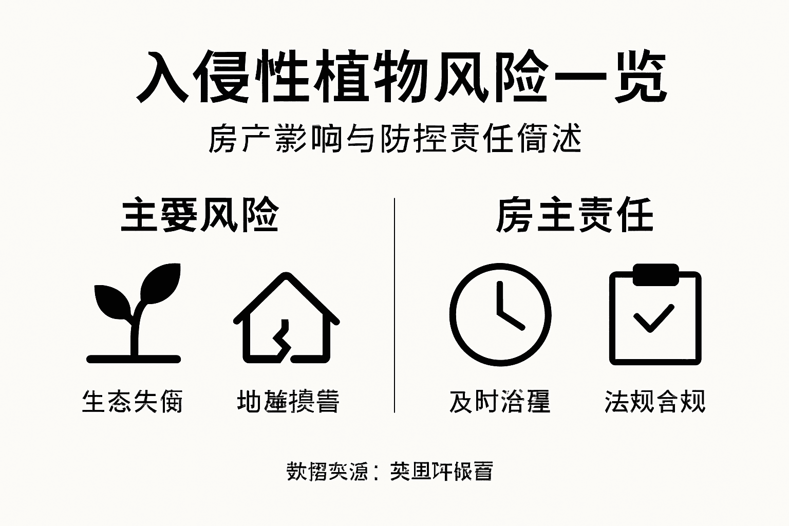 入侵植物带来的风险与防控责任一览图