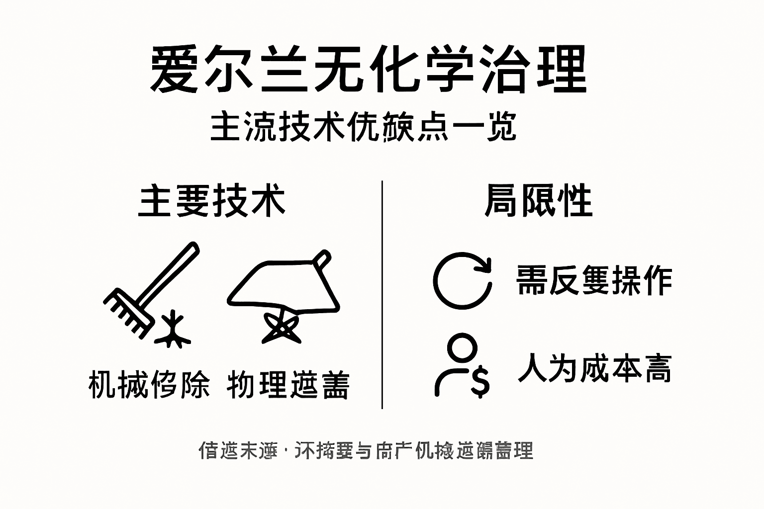 非化学除草方法对比一览图