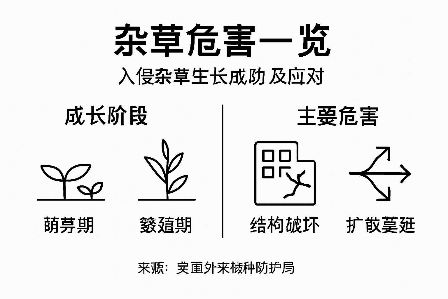 杂草带来的危害及防治方法一览图