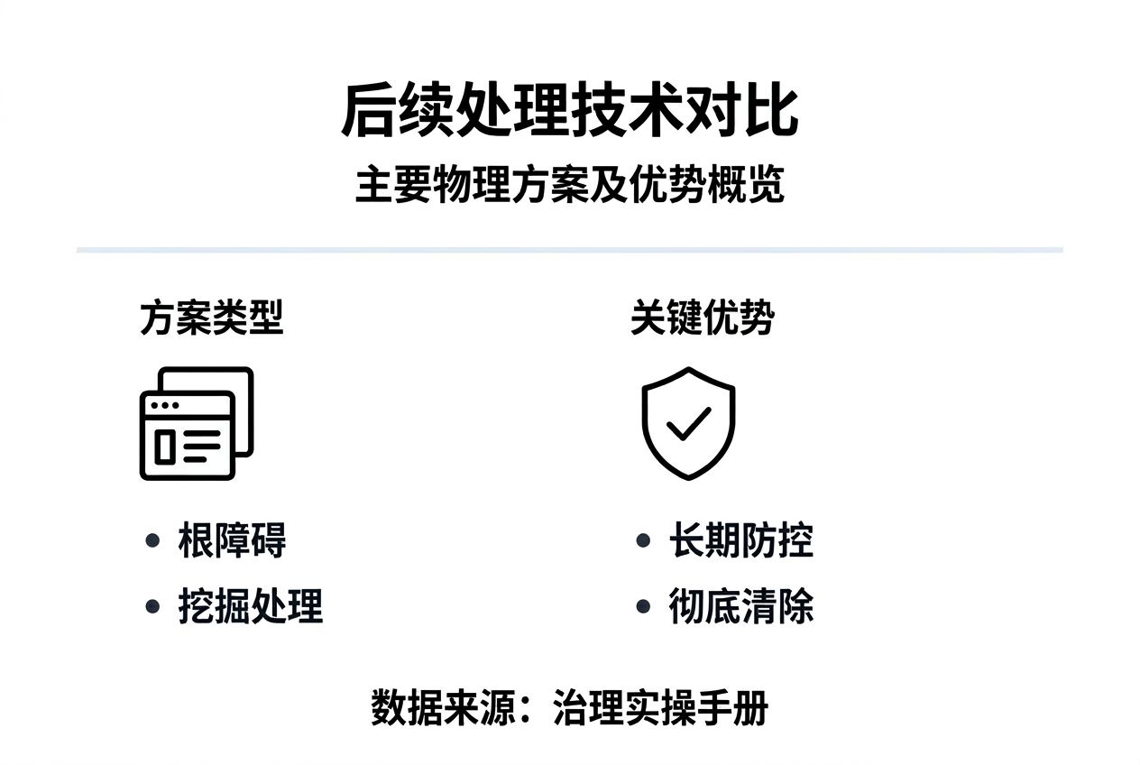 后处理方式对比一览图