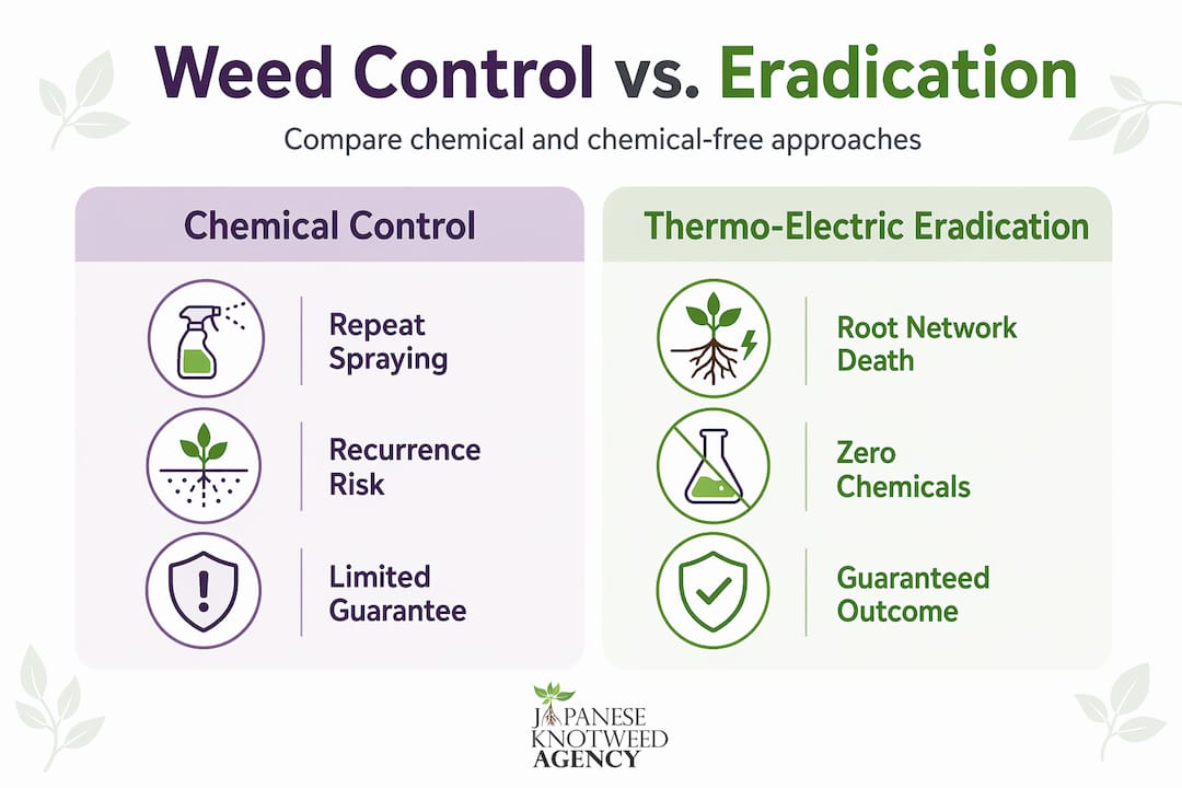 Infographic comparing weed control and eradication approaches