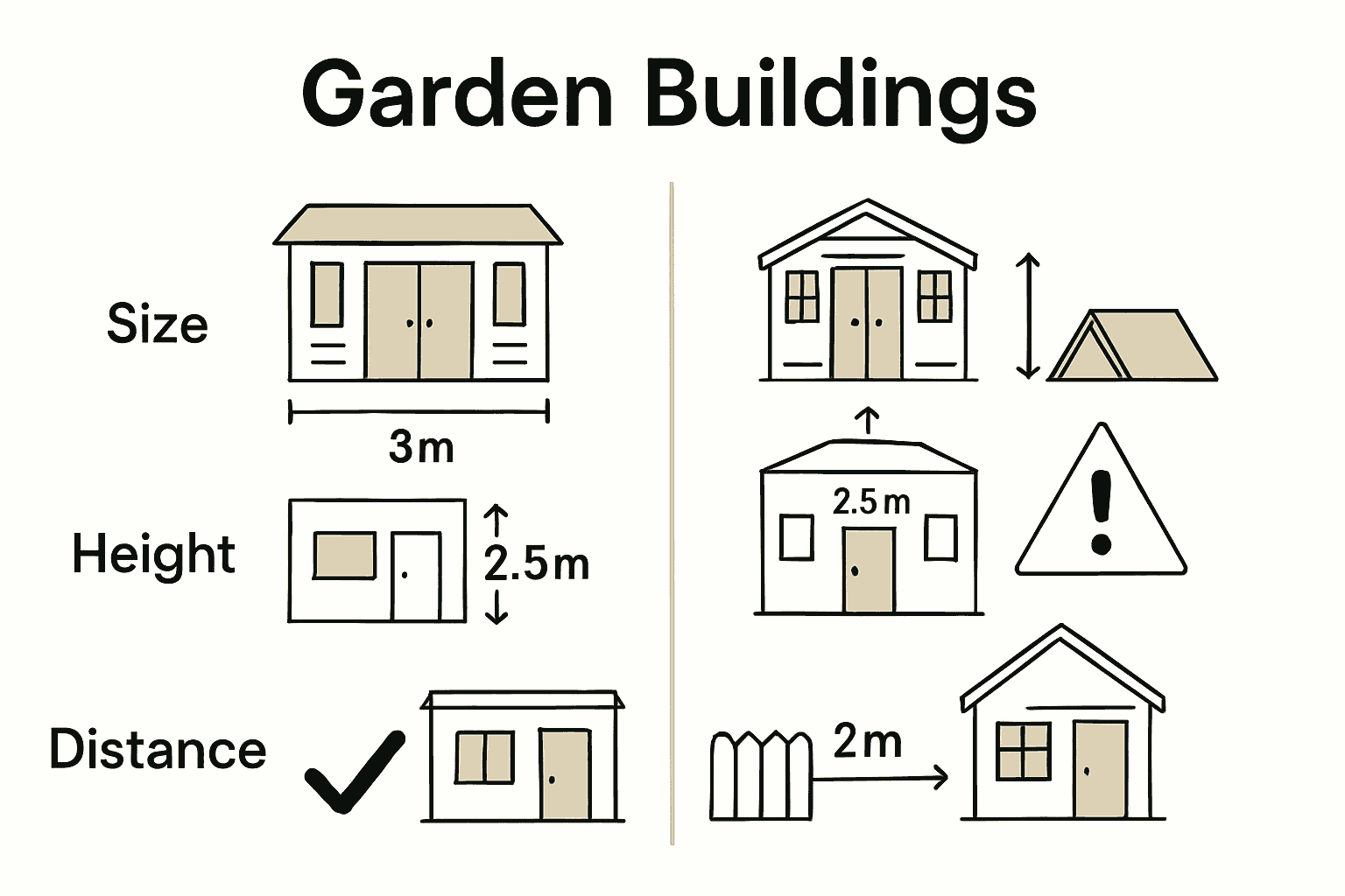 Infographic showing UK planning rules for garden buildings.