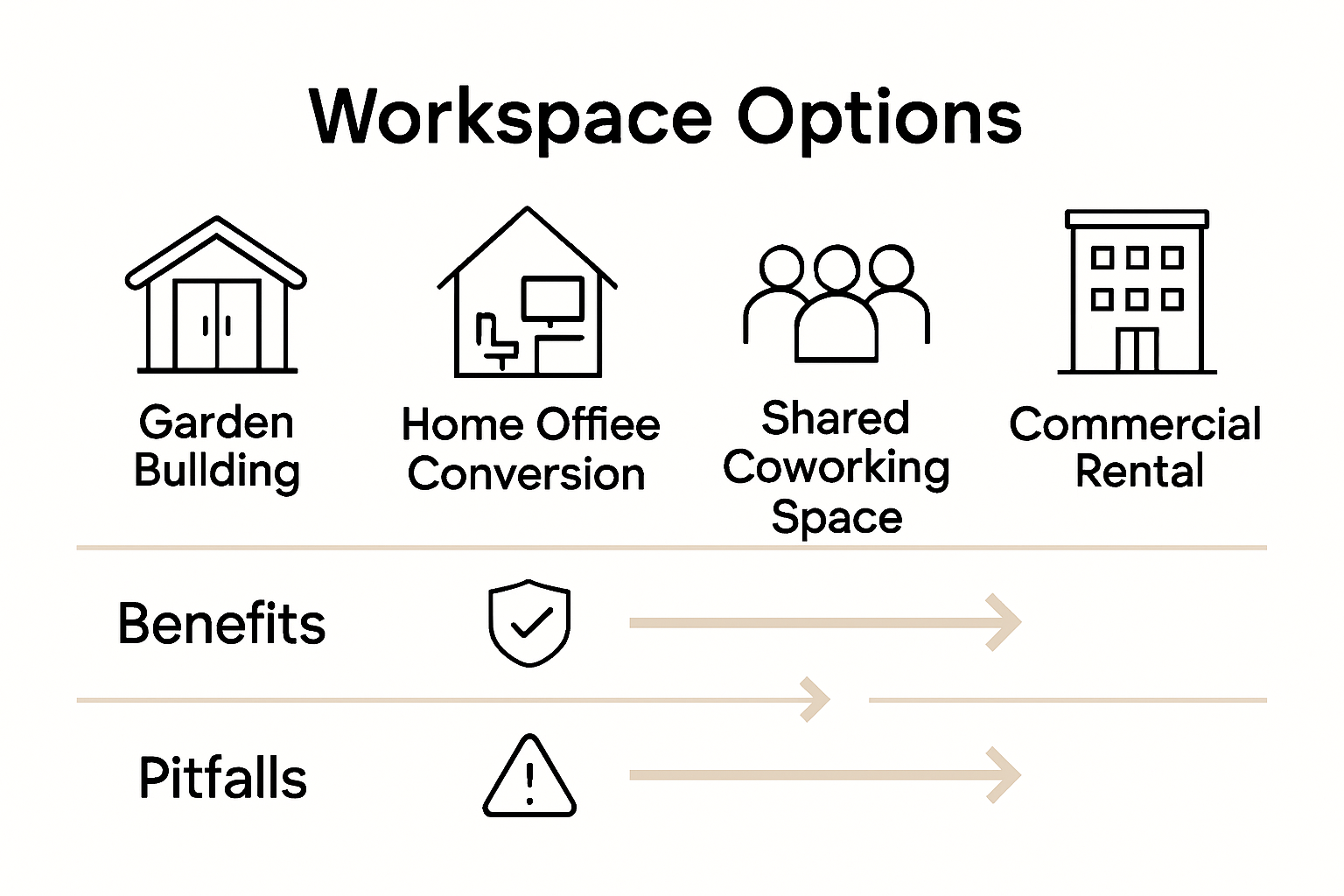 Infographic comparing workspace options for business use.