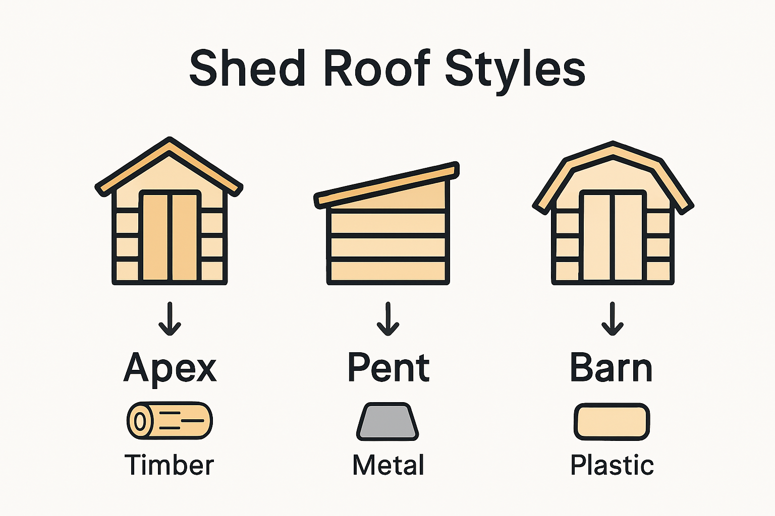 Infographic showing shed roof style comparison