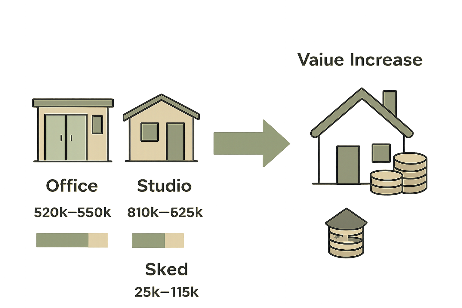Garden building types cost and value comparison infographic