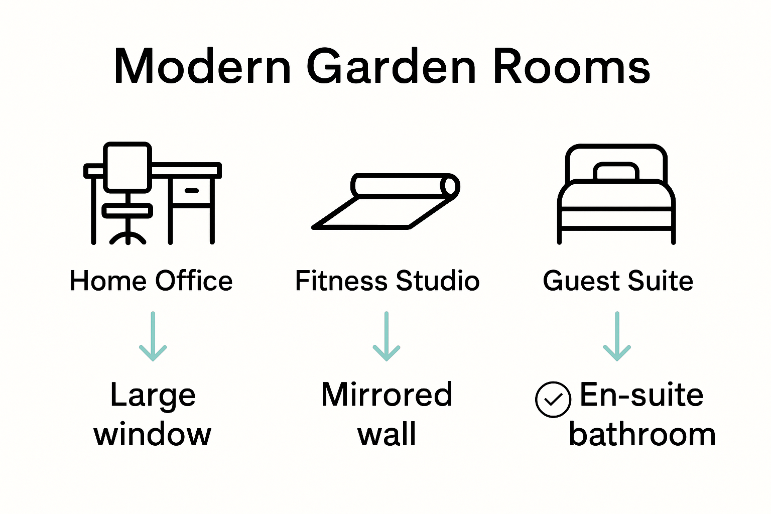 Infographic comparing garden room types