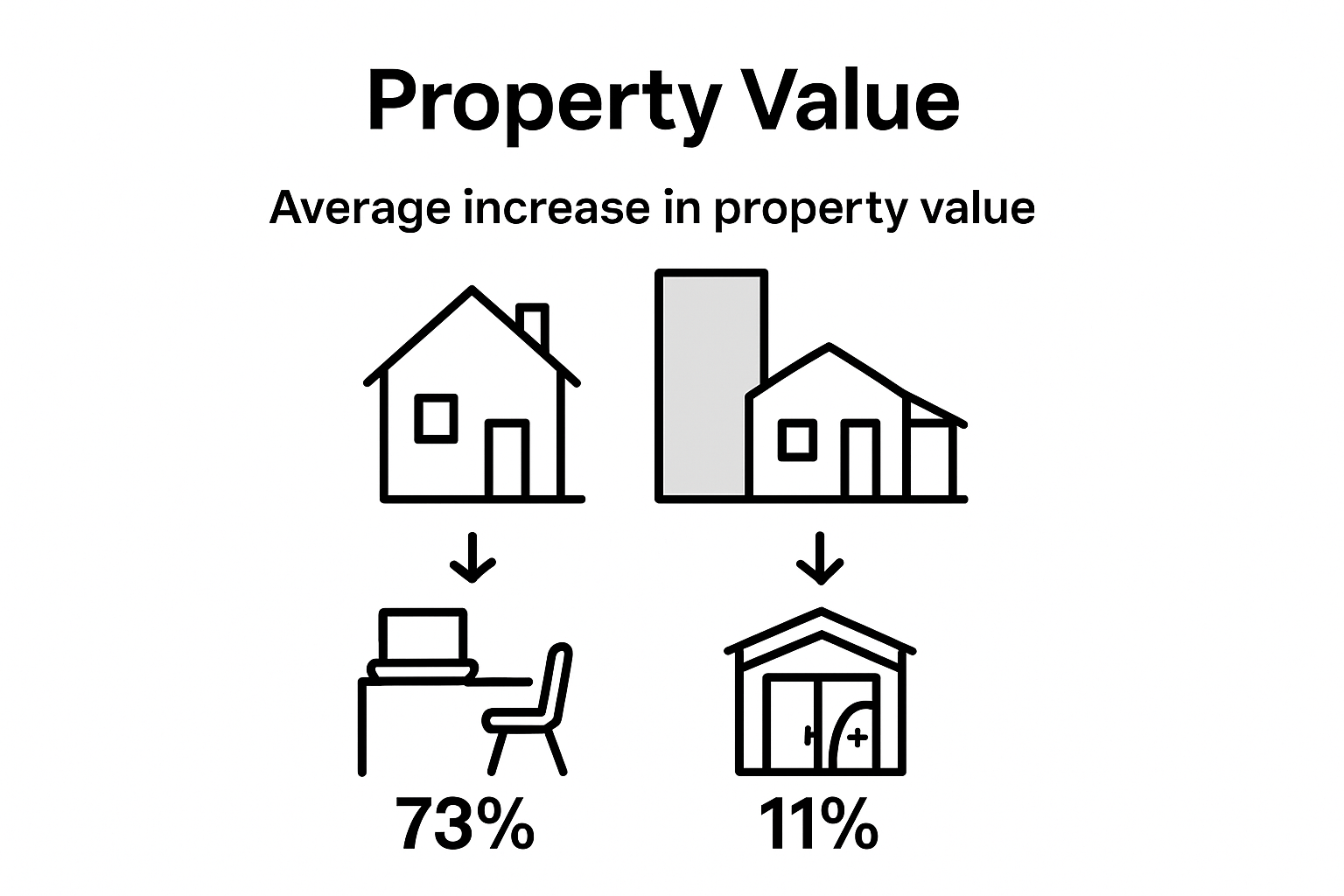 Infographic: Garden cabin impact on property value