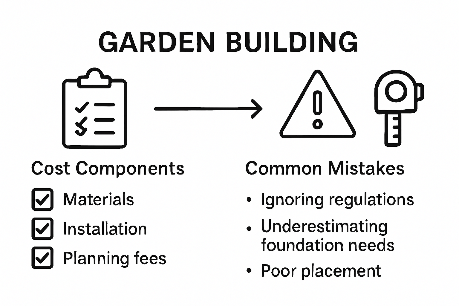 Infographic: Garden building costs vs mistakes