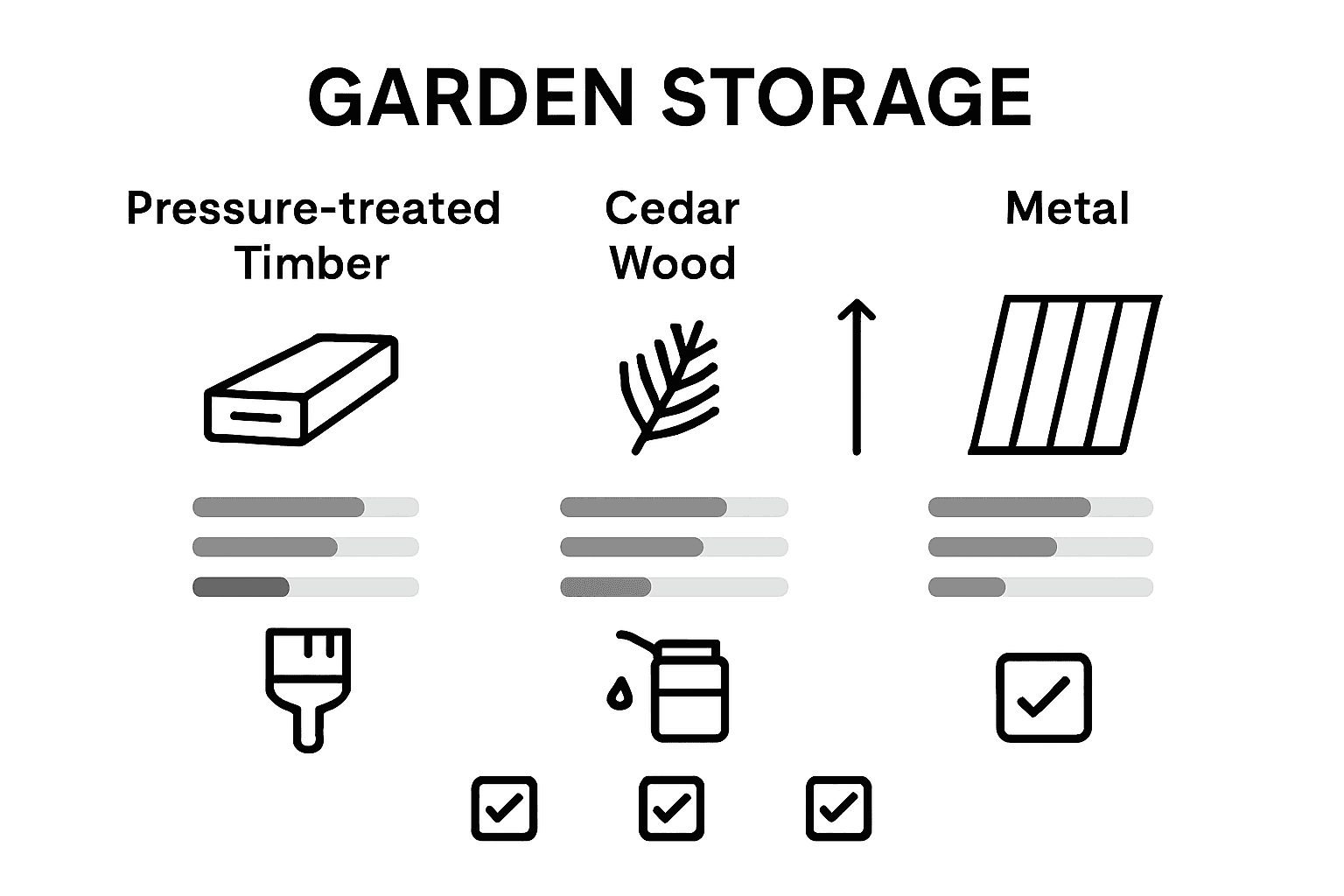 Infographic compares garden storage materials and tools