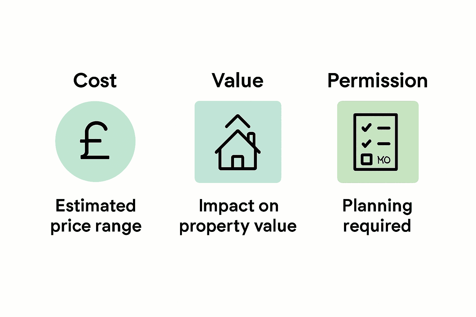 Infographic comparing cost, value, permissions for UK sheds