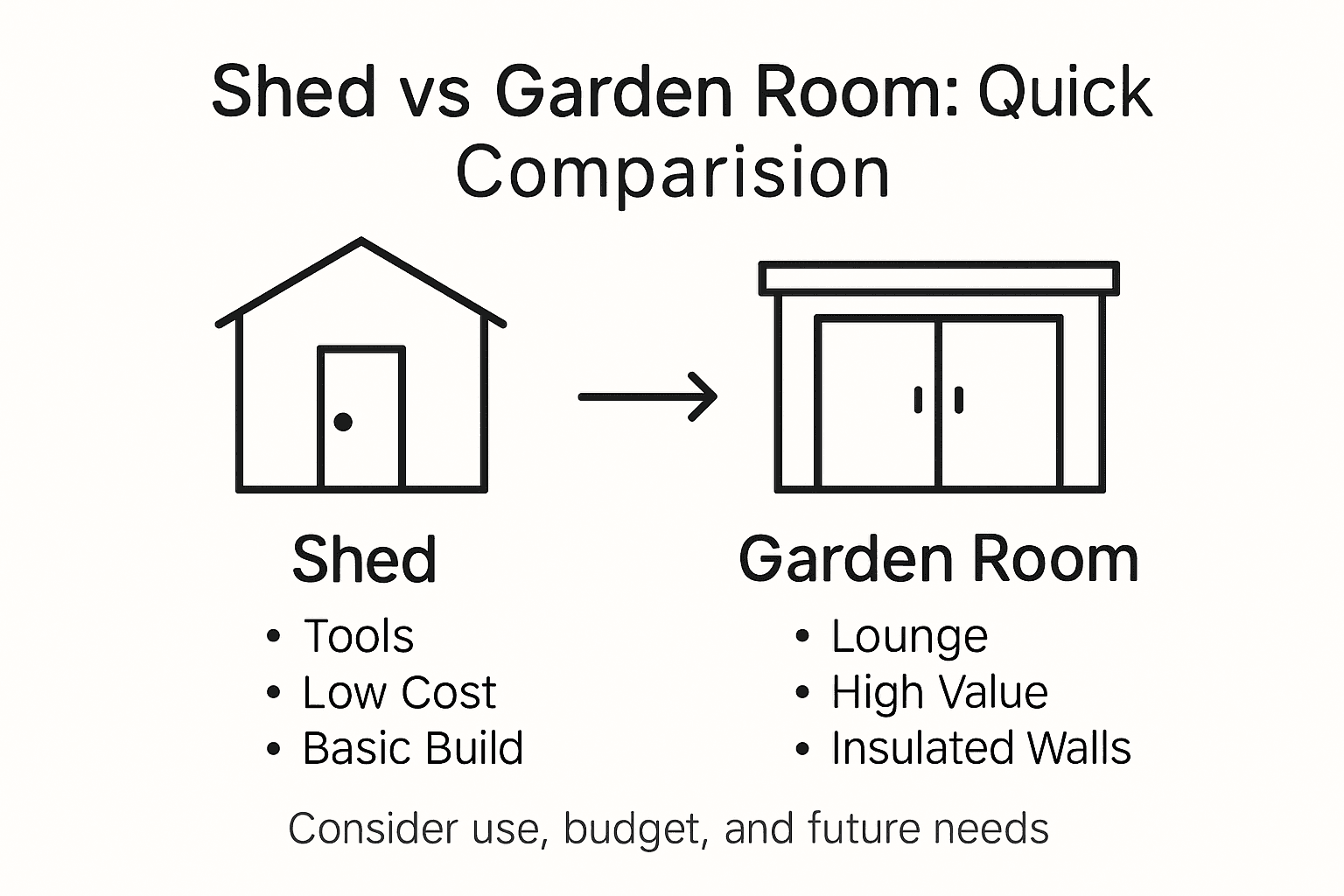Infographic comparing shed and garden room basics