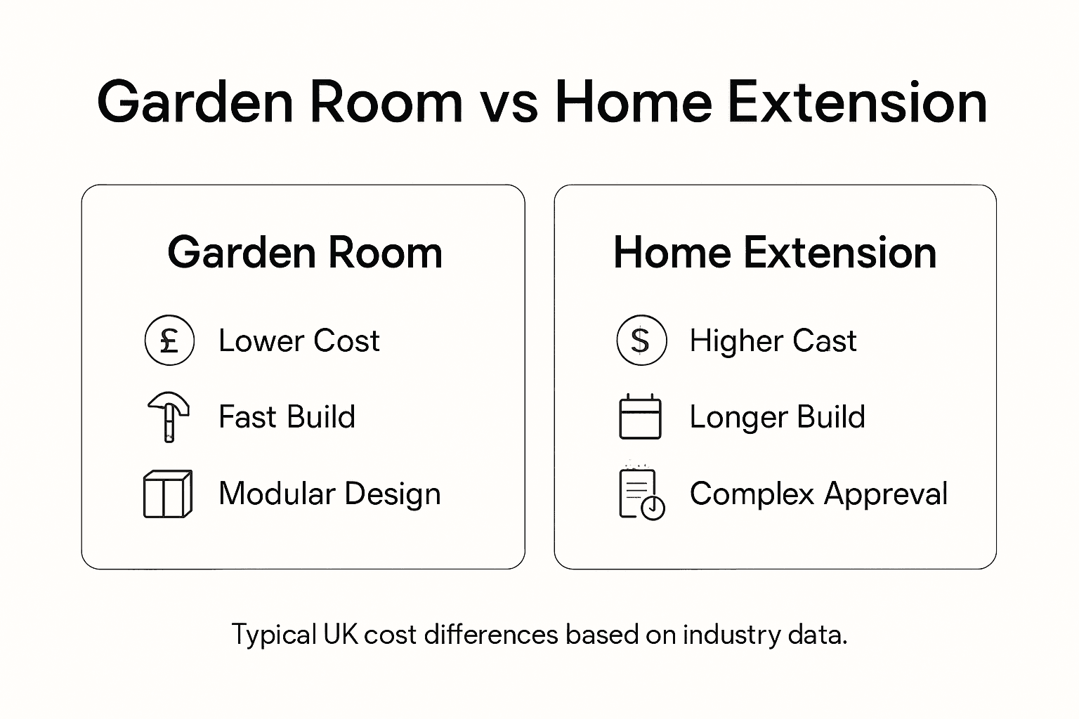 Infographic comparing costs of garden rooms vs home extensions