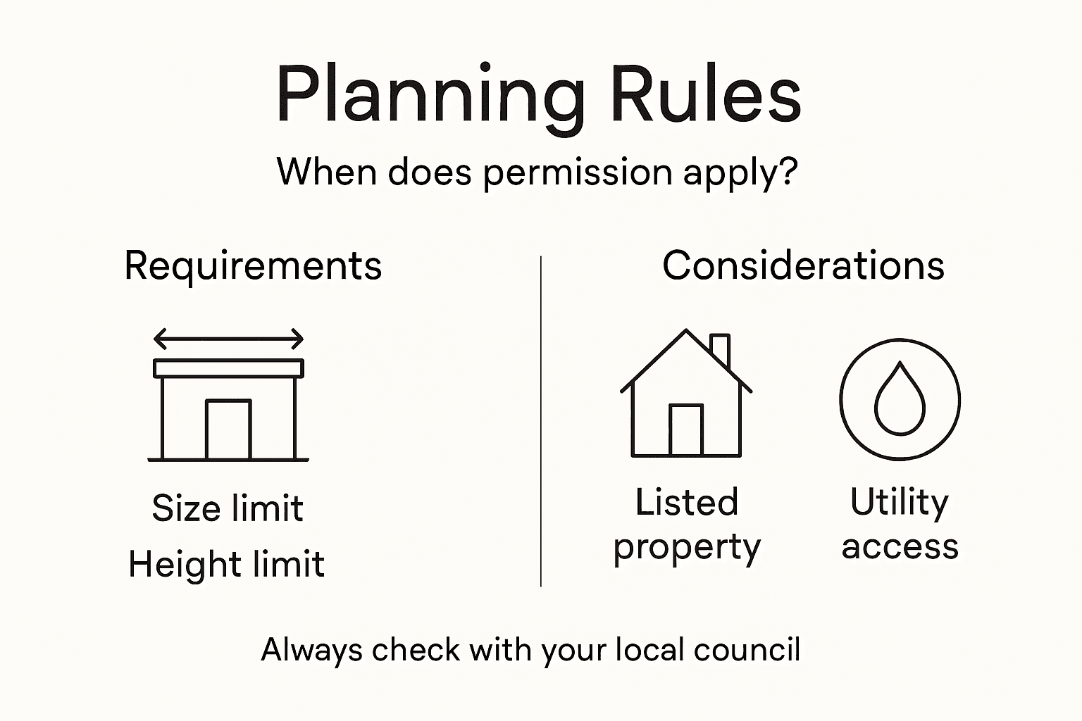 Infographic on UK planning permission basics