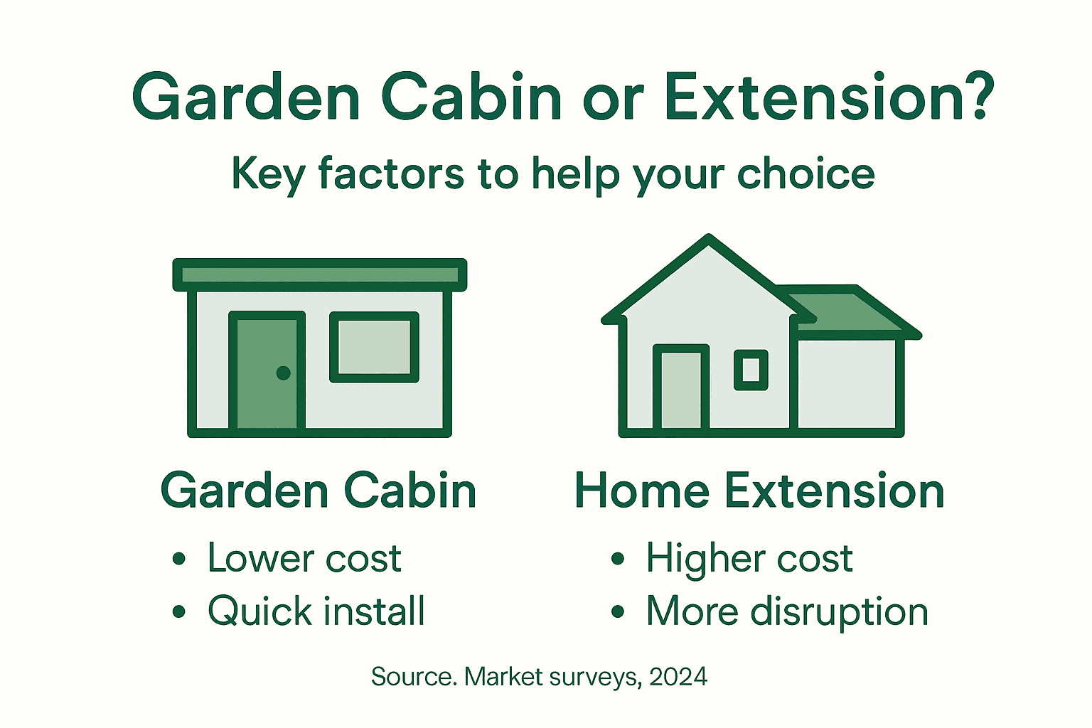 Infographic comparing garden cabins and home extensions