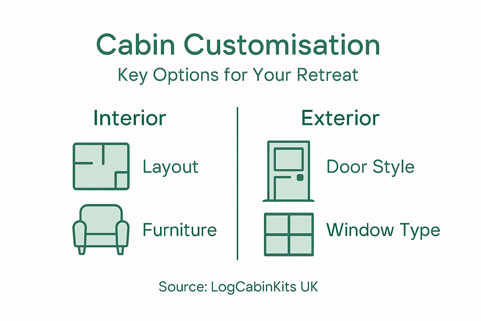 Infographic summarizes custom options for cabins
