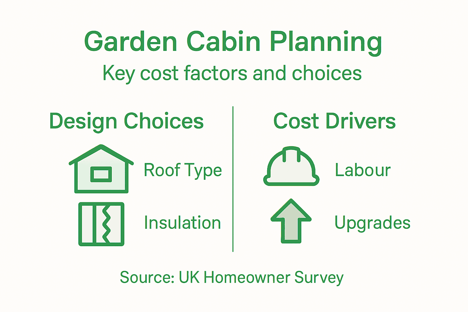 Infographic shows garden cabin cost and options