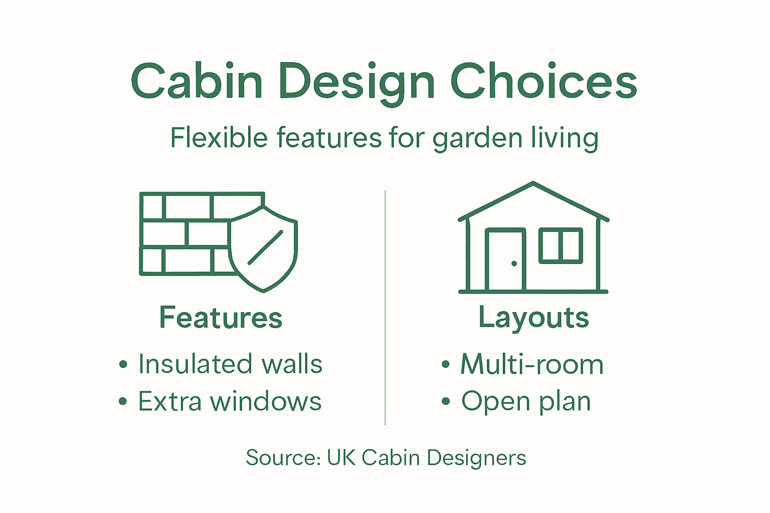 Infographic of garden cabin features and layouts