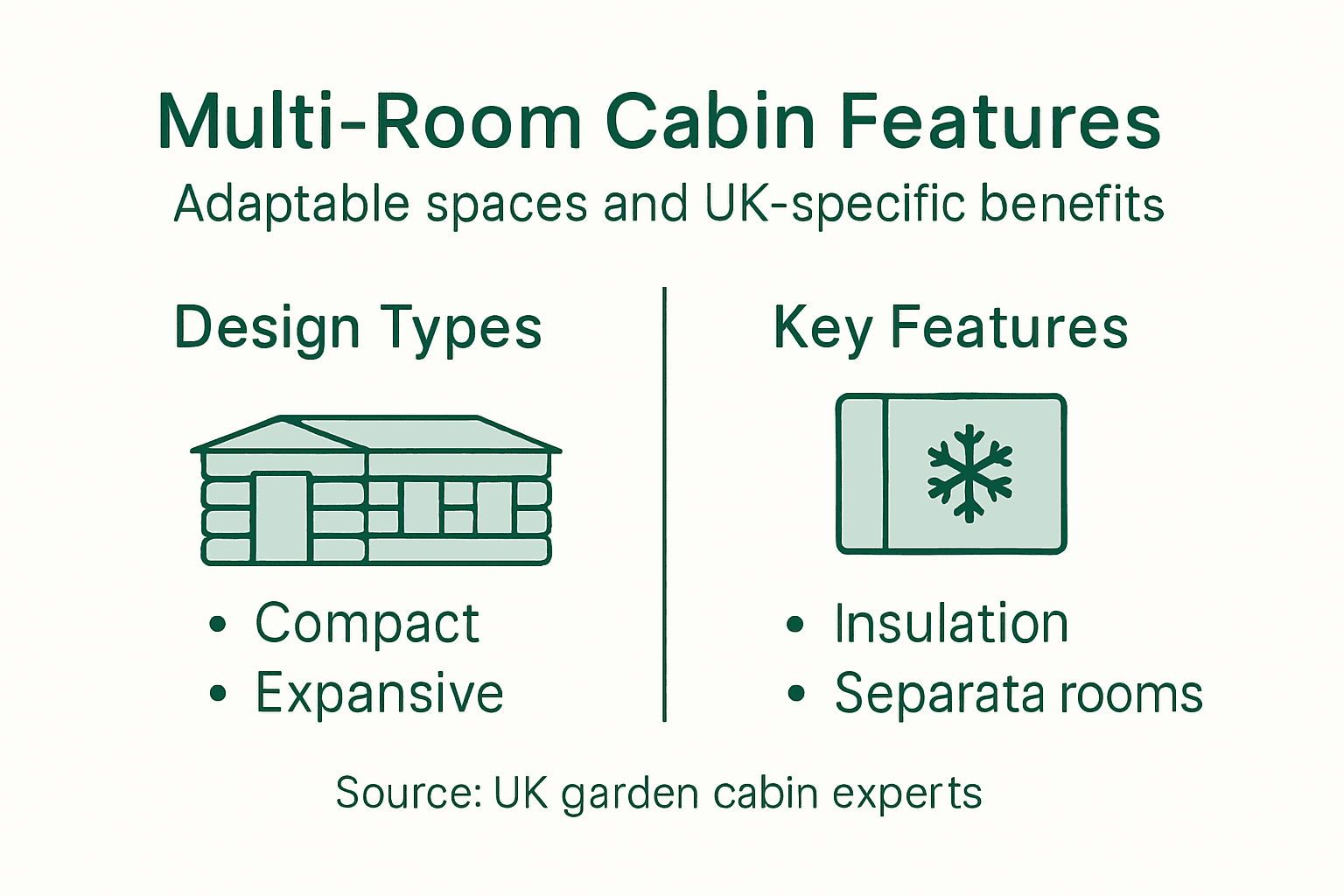 Infographic highlights cabin types and features