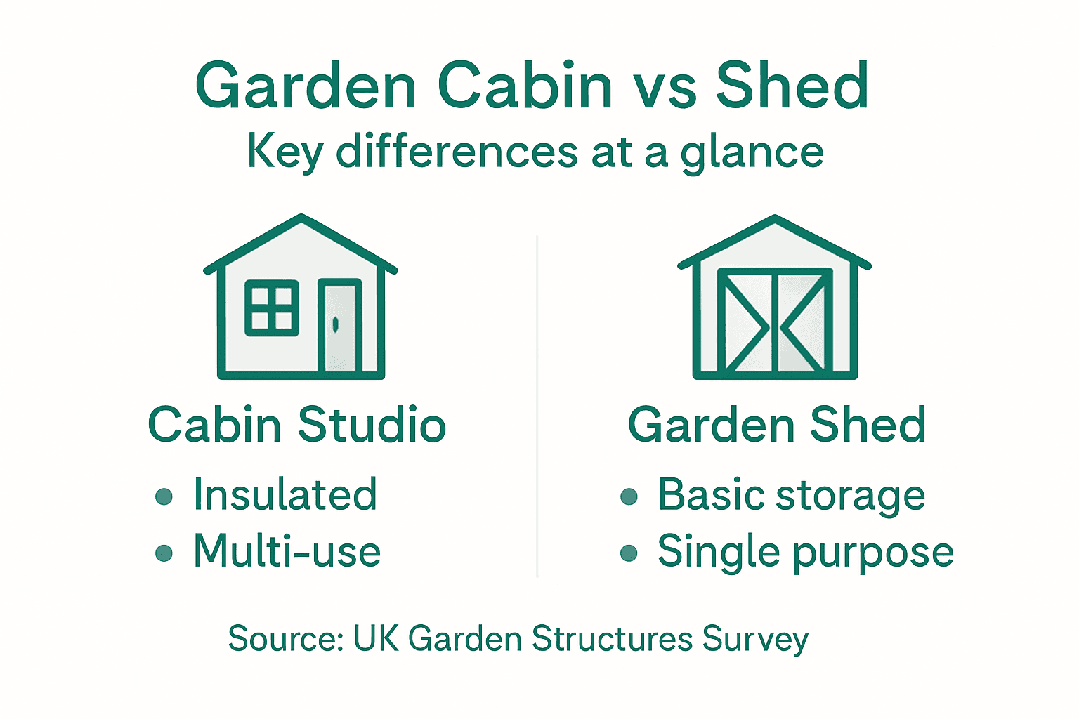 Infographic comparing cabins and sheds