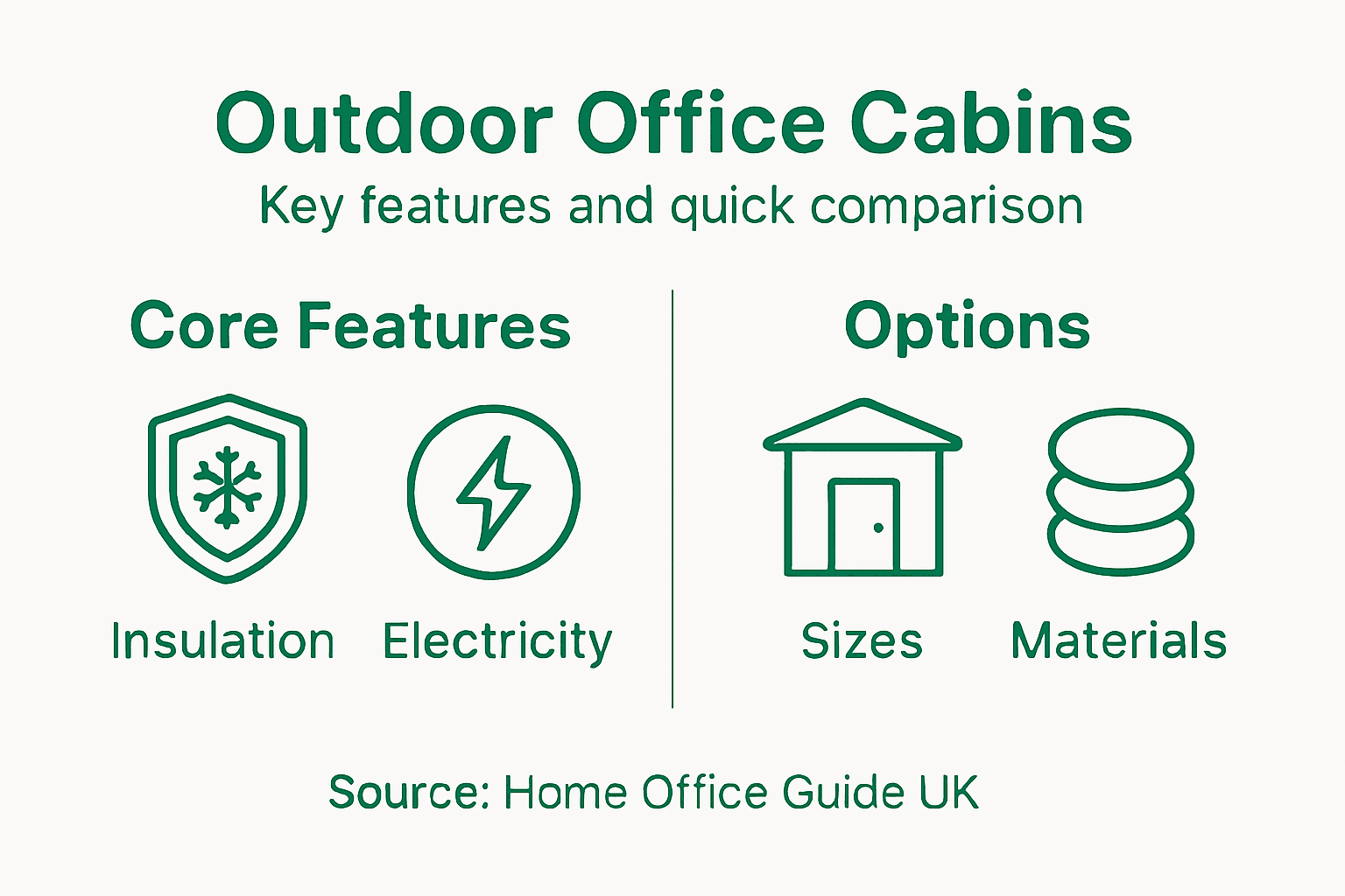 Infographic outlining outdoor office cabin features and options