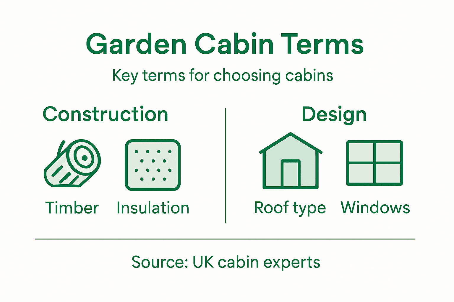 Infographic listing key garden cabin terminology