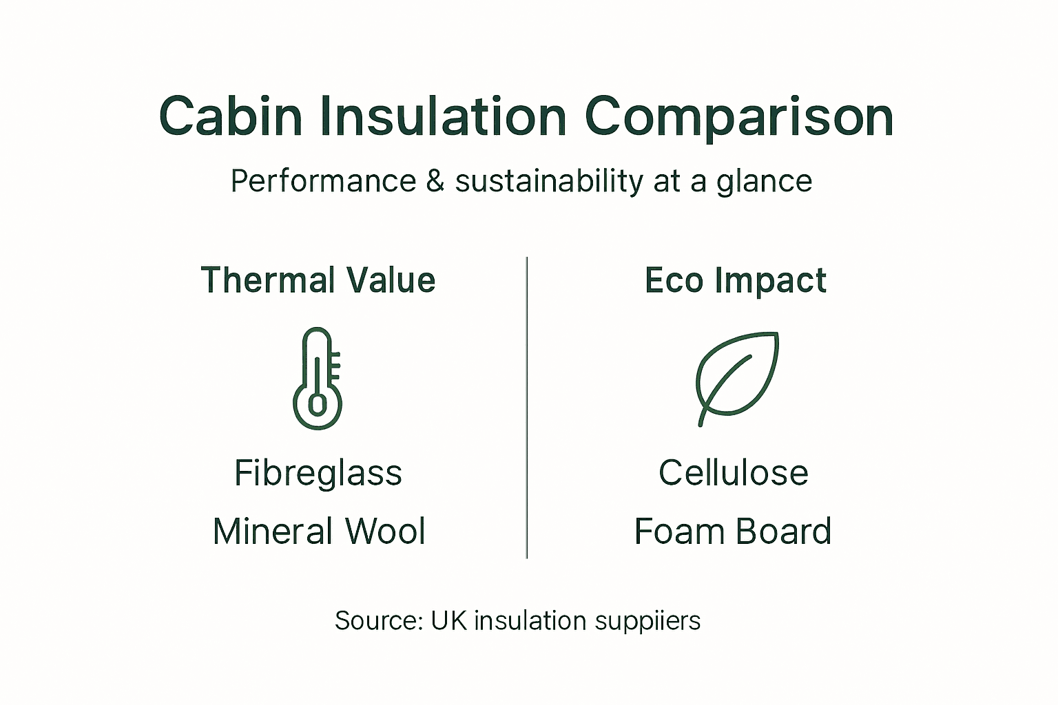 Infographic of insulation material types and properties