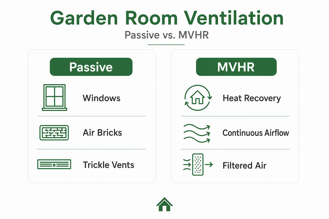Infographic comparing passive and MVHR ventilation