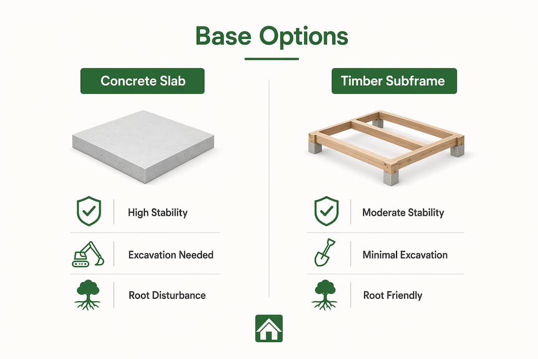 Infographic comparing concrete slab and timber base options