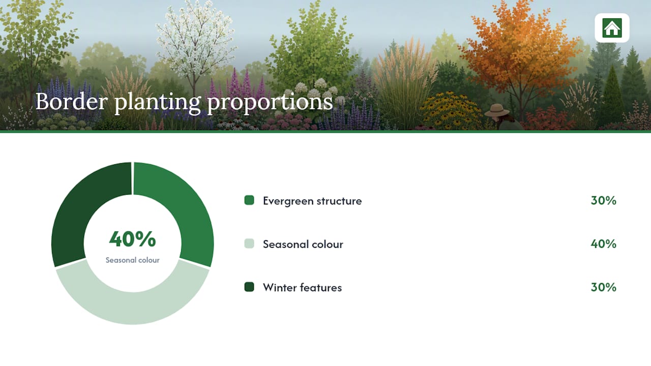 The four design principles every scheme needs — overview diagram