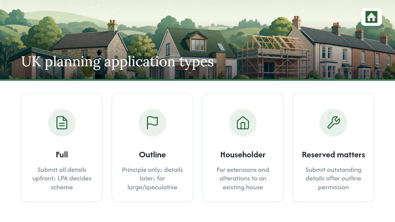 Diagram comparing four UK planning application types