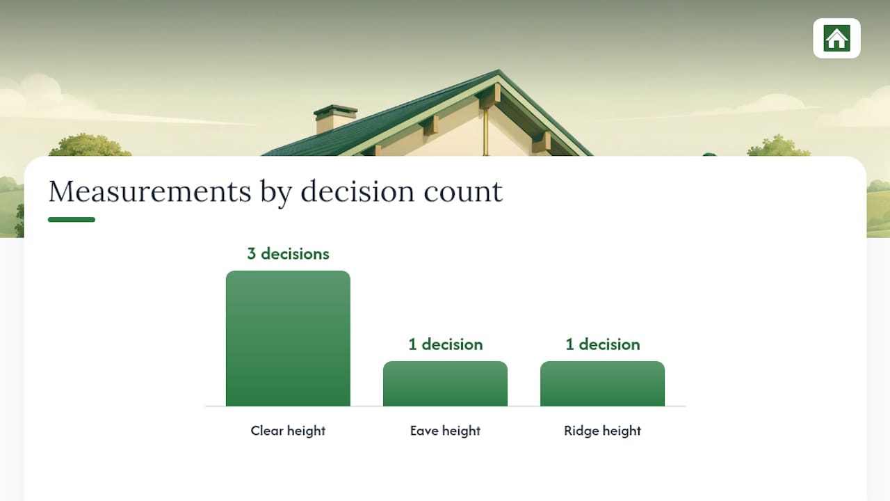 Eave height vs clear height vs ridge height: which one do you need? — overview diagram