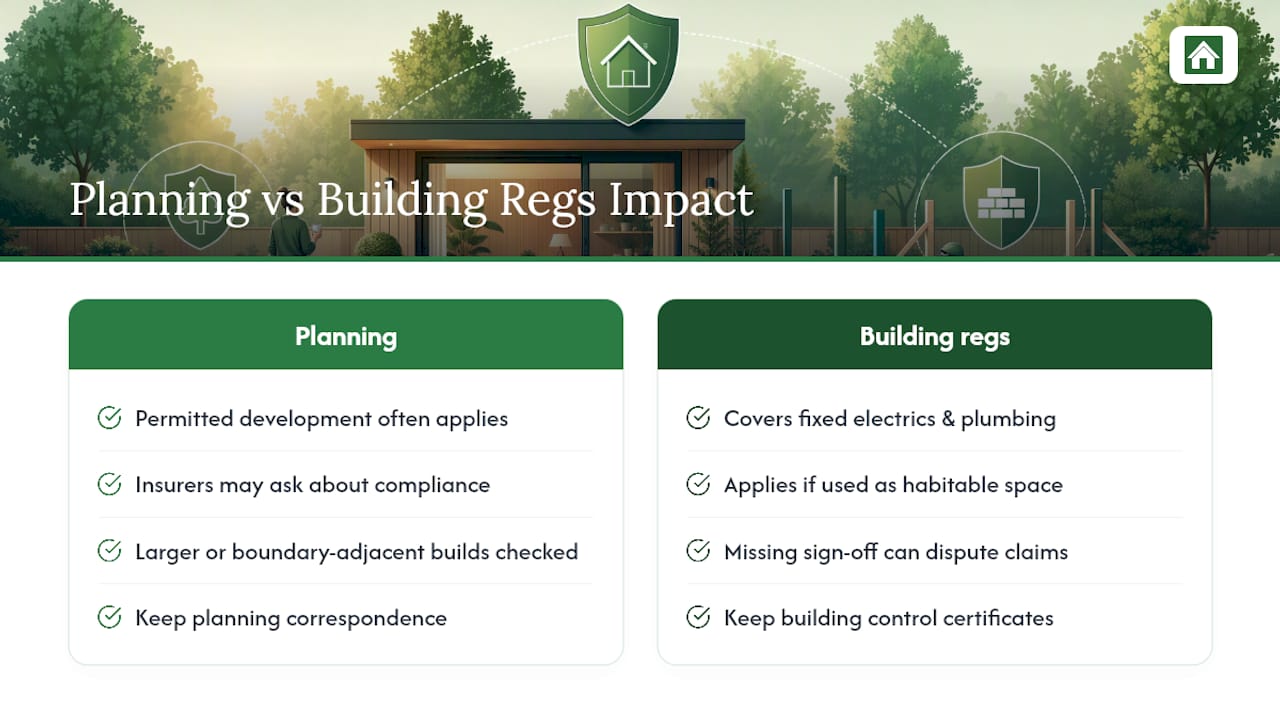Diagram comparing planning permissions and building regulations effects on insurance