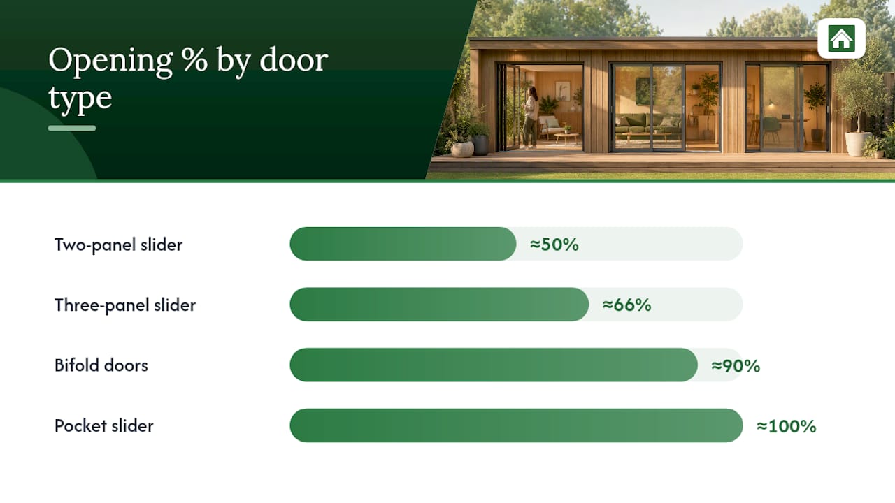 Sliding doors garden room vs bifold or French options — overview diagram