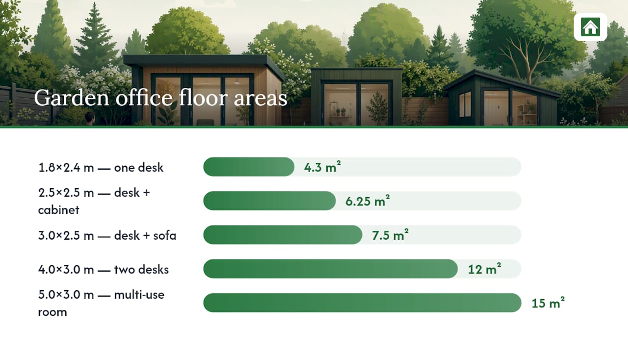 What garden office size do you actually need? — overview diagram