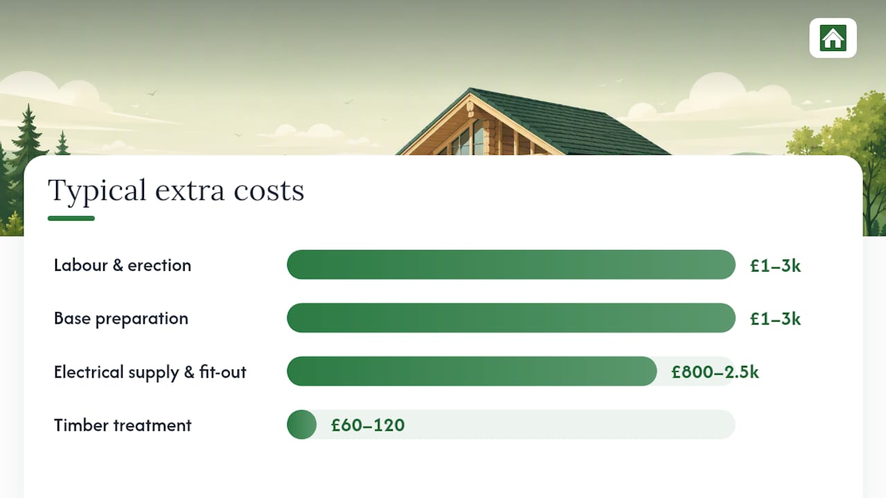 Installation and site preparation: the costs people forget — overview diagram