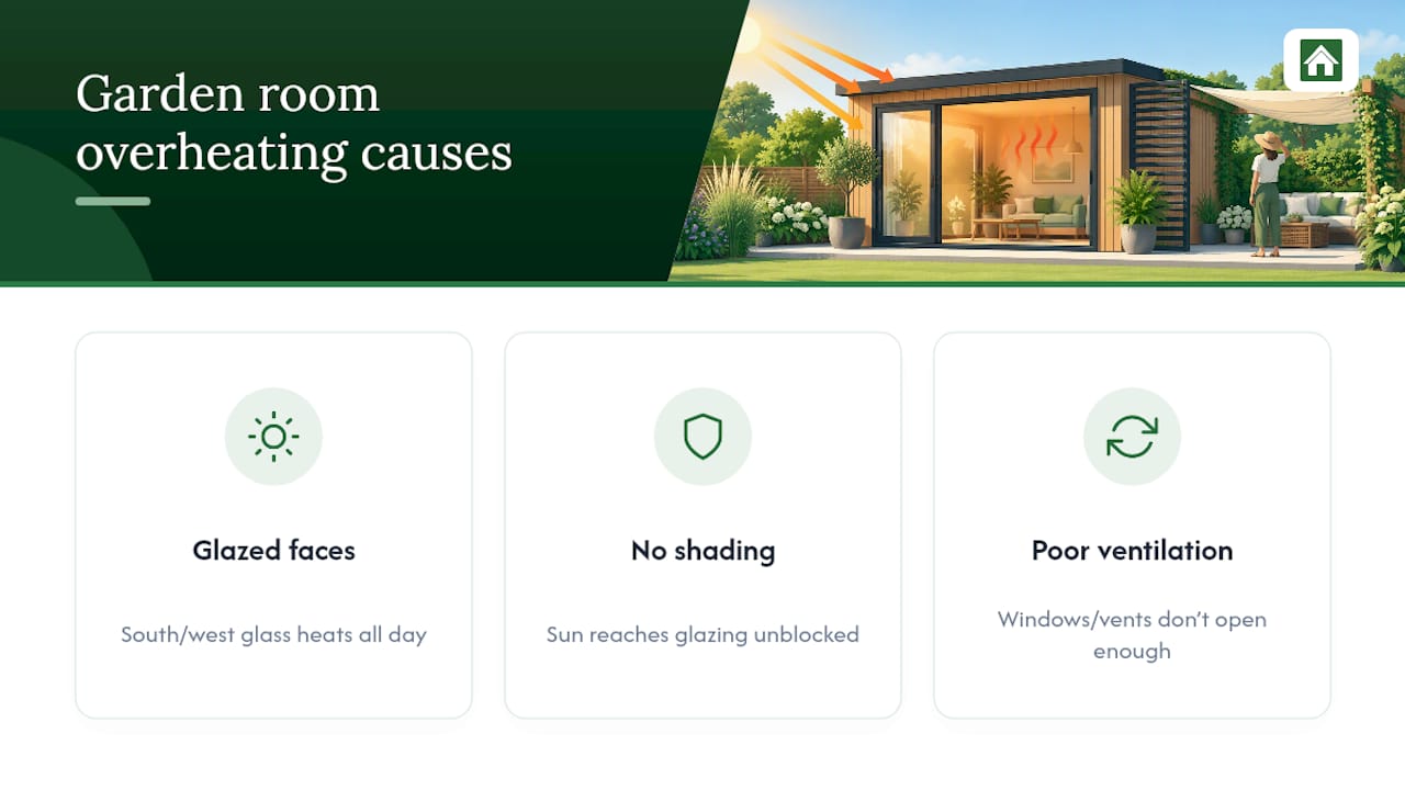 Three causes of garden room overheating