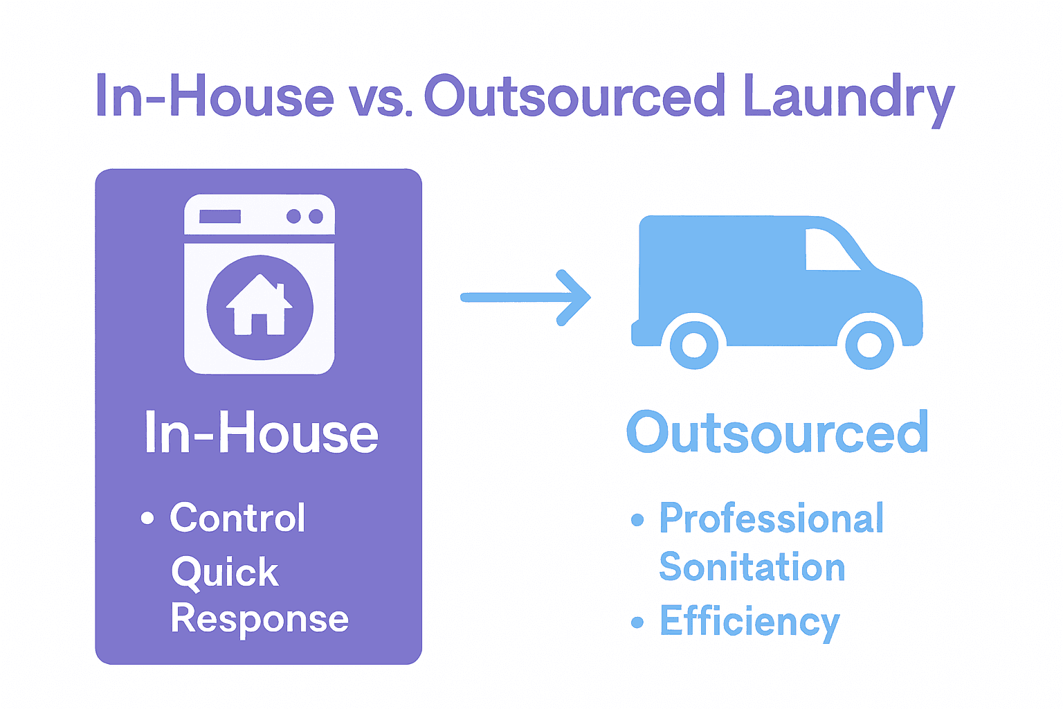 In-house versus outsourced laundry options visual comparison infographic