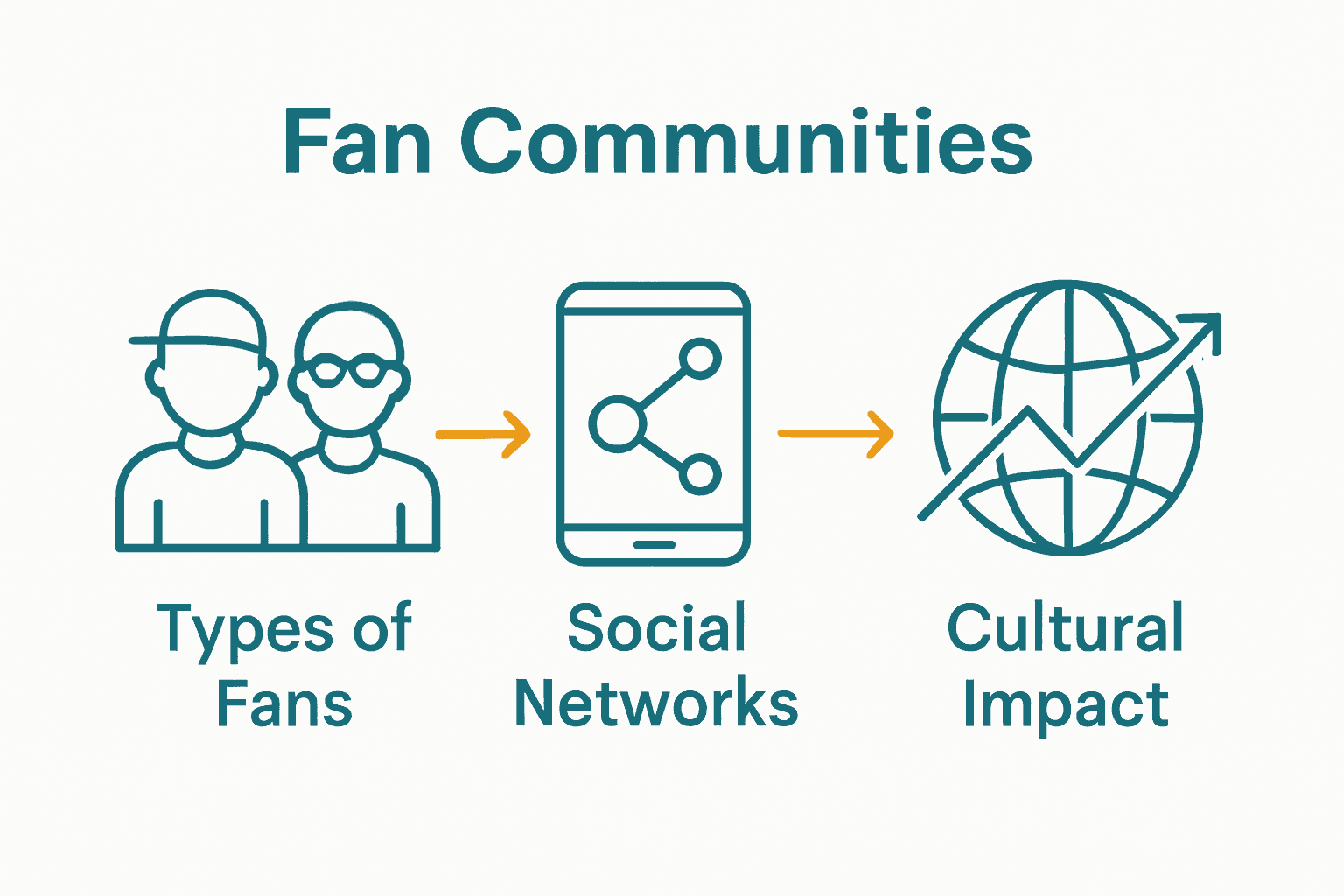 Infographic showing fan types, social networks, and global cultural impact.